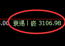 甲醇期货:日线周期,精准展开宽幅洗盘
