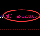 甲醇期货:日线周期,精准展开宽幅洗盘