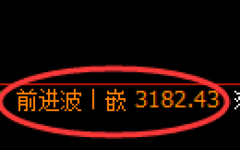 螺纹期货：日线高点，精准展开冲高回落
