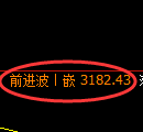 螺纹期货:日线高点,精准展开冲高回落