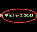 螺纹期货:日线高点,精准展开冲高回落
