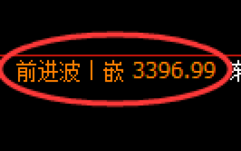 热卷期货：日线高点，精准展开冲高回落
