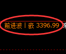 热卷期货:日线高点,精准展开冲高回落