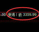 热卷期货:日线高点,精准展开冲高回落