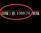 纯碱期货:4小时高点,精准展开振荡调整