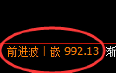 玻璃期货：日线高点，精准展开振荡回落