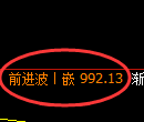 玻璃期货:日线高点,精准展开振荡回落