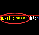 玻璃期货:日线高点,精准展开振荡回落