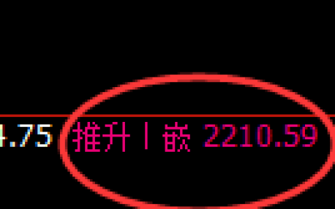 焦炭期货：4小时高点，精准展开积极回落