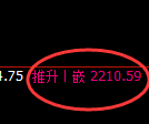 焦炭期货:4小时高点,精准展开积极回落
