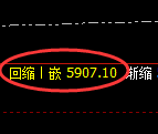 PTA期货:修正低点,精准展开强势回升