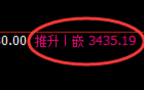 豆粕期货：日线高点，精准展开冲高回落