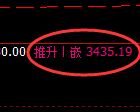 豆粕期货:日线高点,精准展开冲高回落