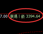 豆粕期货:日线高点,精准展开冲高回落
