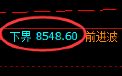 聚丙烯期货：试仓低点，精准展开振荡回升