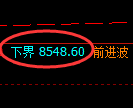 聚丙烯期货：试仓低点，精准展开振荡回升