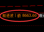 聚丙烯期货：试仓低点，精准展开振荡回升