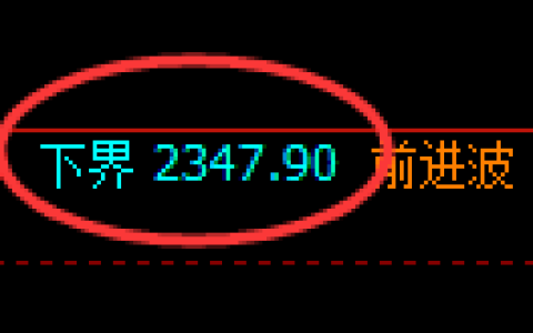 菜粕期货：试仓低点，精准展开直线拉升