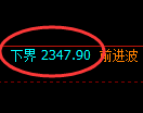 菜粕期货:试仓低点,精准展开直线拉升