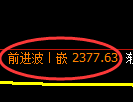 菜粕期货:试仓低点,精准展开直线拉升