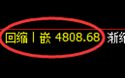 纸浆期货：4小时低点，精准展开振荡修正