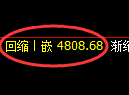 纸浆期货:4小时低点,精准展开振荡修正