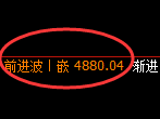 纸浆期货:4小时低点,精准展开振荡修正