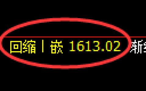 焦煤期货：4小时低点，精准展开极端回升