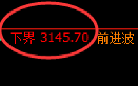 螺纹期货：试仓低点，精准展开振荡回升