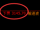 螺纹期货:试仓低点,精准展开振荡回升