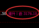 螺纹期货:试仓低点,精准展开振荡回升