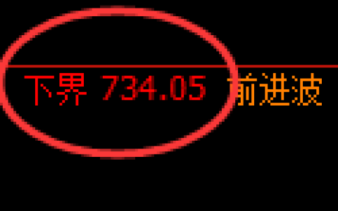 铁矿石期货：试仓低点，精准展开积极回升