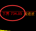 铁矿石期货:试仓低点,精准展开积极回升