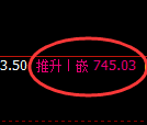 铁矿石期货:试仓低点,精准展开积极回升