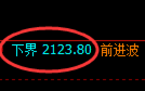 焦炭期货：试仓低点，精准展开大幅反弹