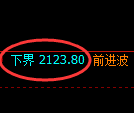 焦炭期货:试仓低点,精准展开大幅反弹