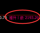 焦炭期货:试仓低点,精准展开大幅反弹