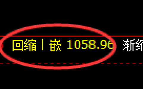 纯碱期货：日线低点，精准展开振荡修复