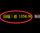 纯碱期货:日线低点,精准展开振荡修复