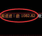 纯碱期货:日线低点,精准展开振荡修复