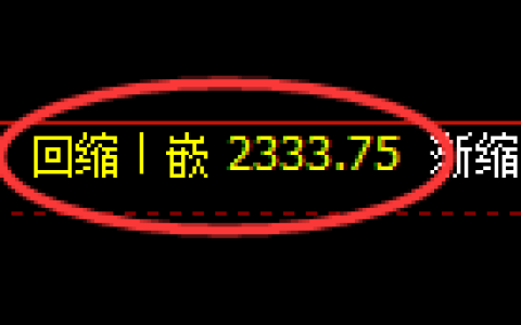 菜粕期货：4小时周期低点，精准展开振修洗盘
