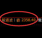 菜粕期货:4小时周期低点,精准展开振修洗盘