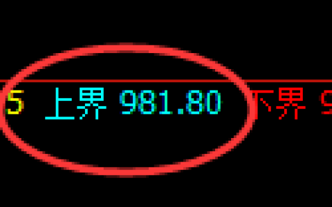 玻璃期货：试仓高点，精准展开振荡回落