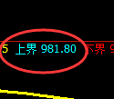 玻璃期货:试仓高点,精准展开振荡回落