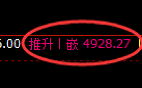 纸浆期货：回补高点，精准展开振荡调整