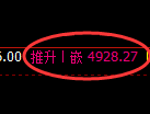 纸浆期货:回补高点,精准展开振荡调整