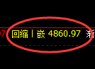 纸浆期货:回补高点,精准展开振荡调整