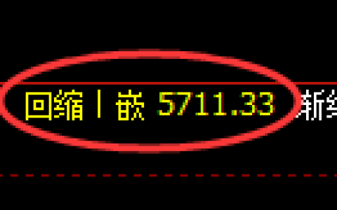 乙二醇期货：日线低点，精准展开振荡修正