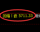 乙二醇期货:日线低点,精准展开振荡修正