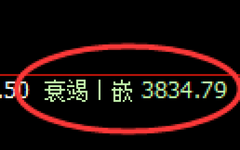 燃油期货：日线低点，精准展开积极修正